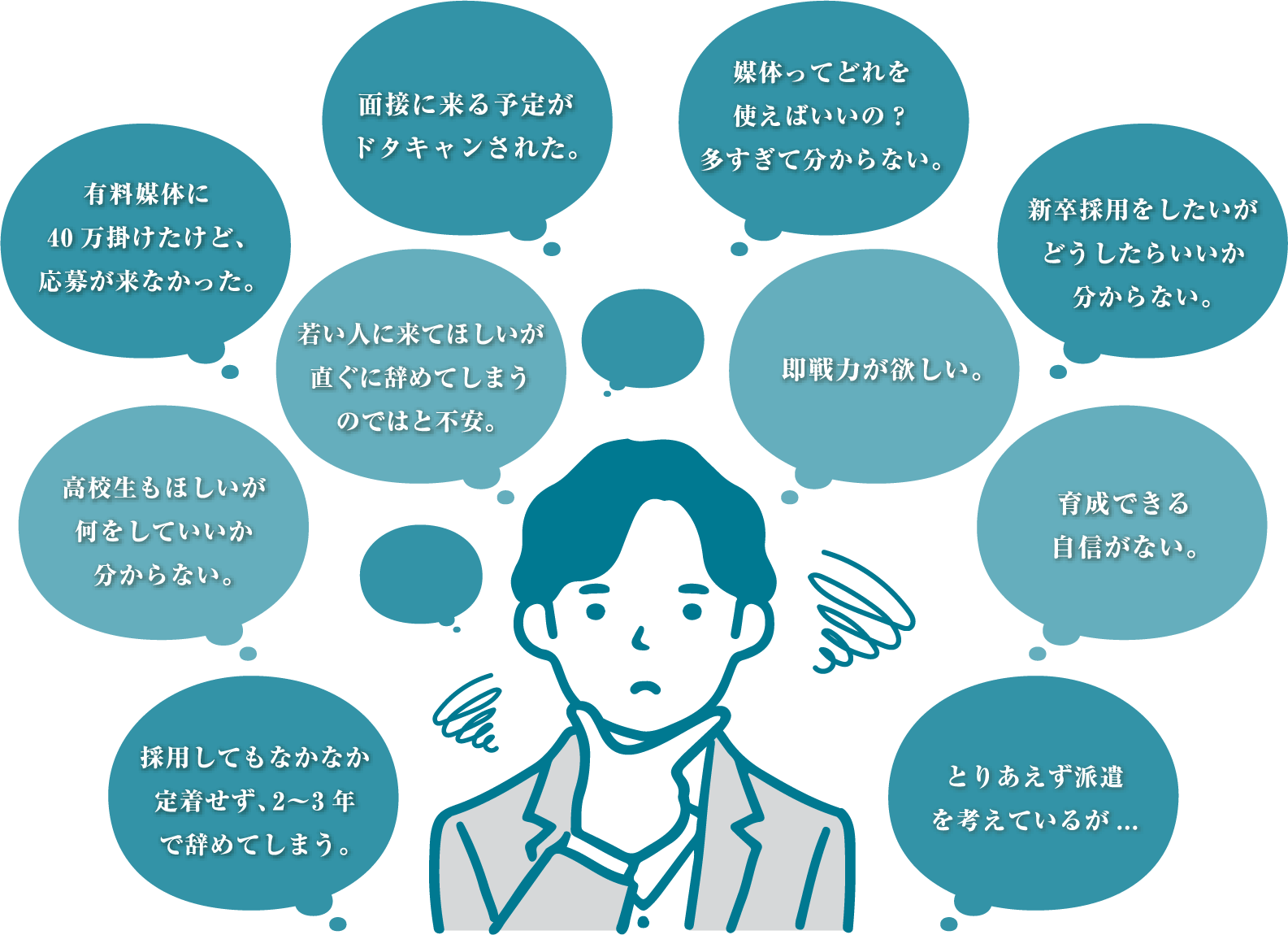 このようなお悩みございませんか？